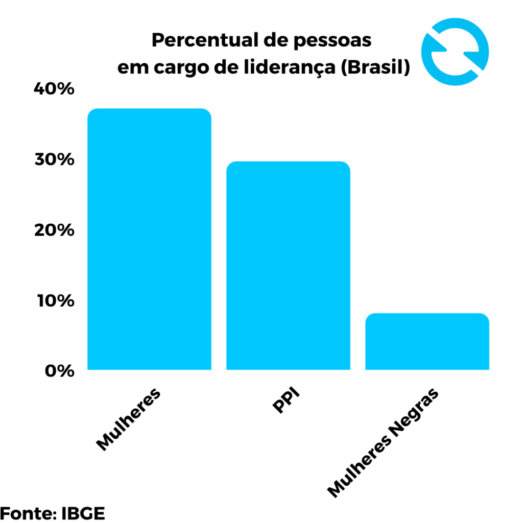 Diversidade Nas Empresas Importância E Como Colocar Em Prática