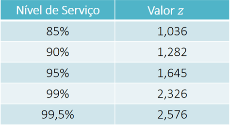 Estoque de segurança veja como calcular e confira algumas dicas