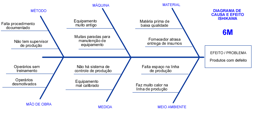 diagrama 