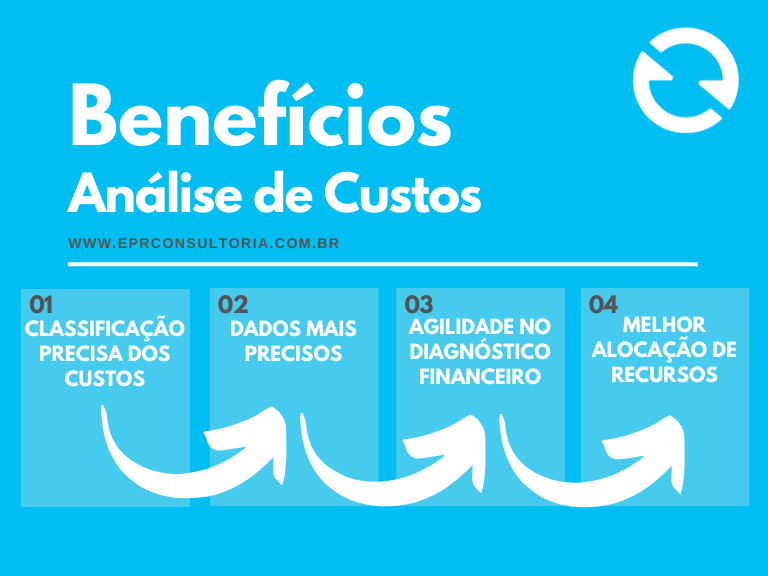 benefícios análise de custos