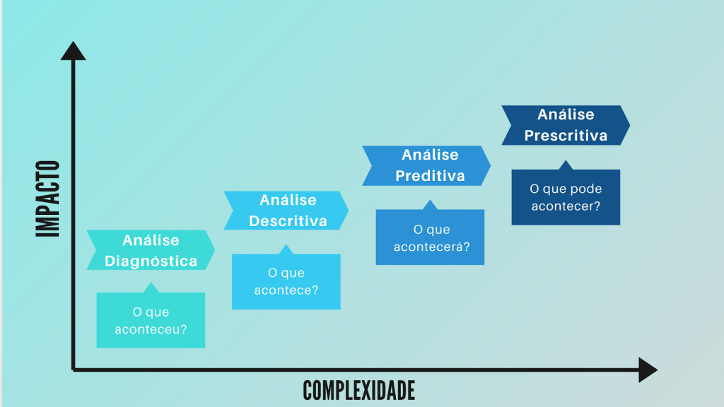 ANÁLISE DE DADOS: O QUE É, BENEFÍCIOS E COMO FAZER   EPR Consultoria Em