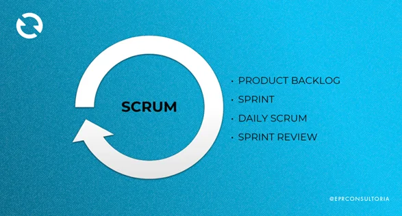 Scrum - Metodologia