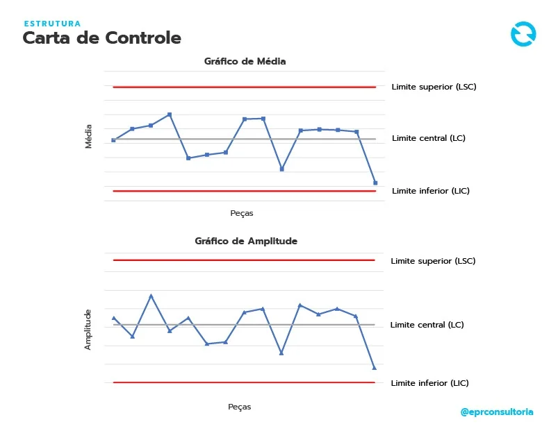 Carta de Controle - Estrutura
