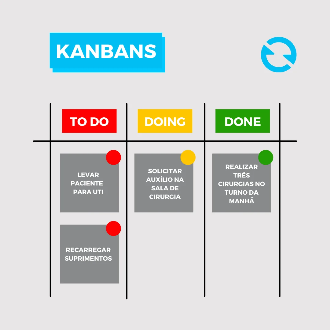 Lean Healthcare - Kanbans