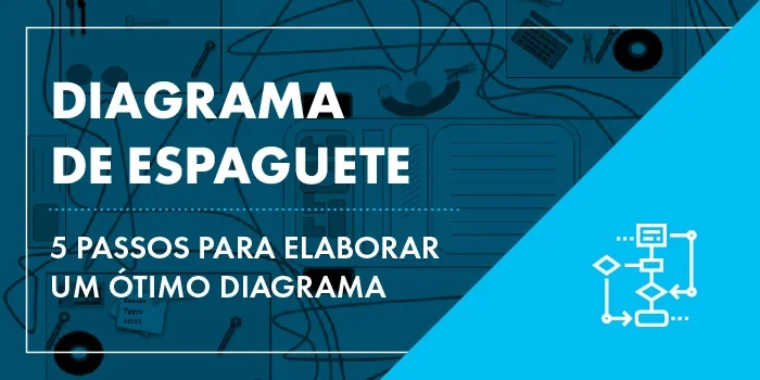 Diagrama de Espaguete - EPR Consultoria