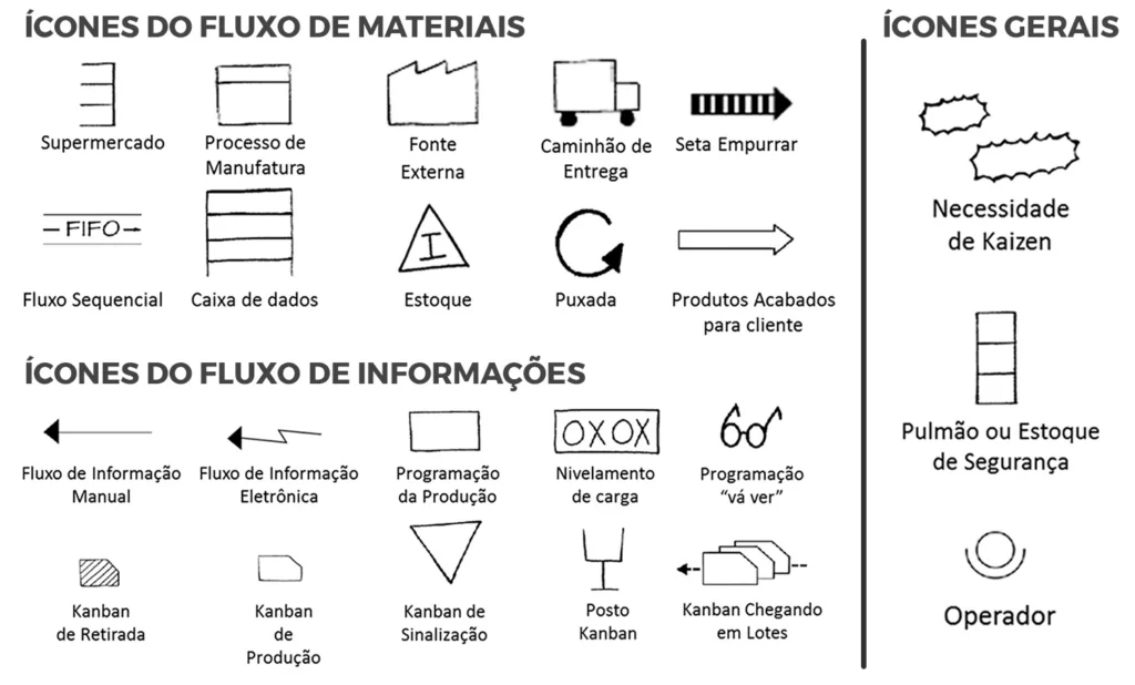VSM - Ícones