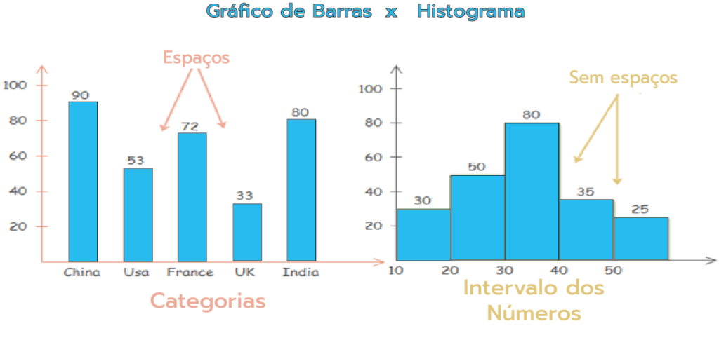 Diferencia entre gráfico de barras e histograma