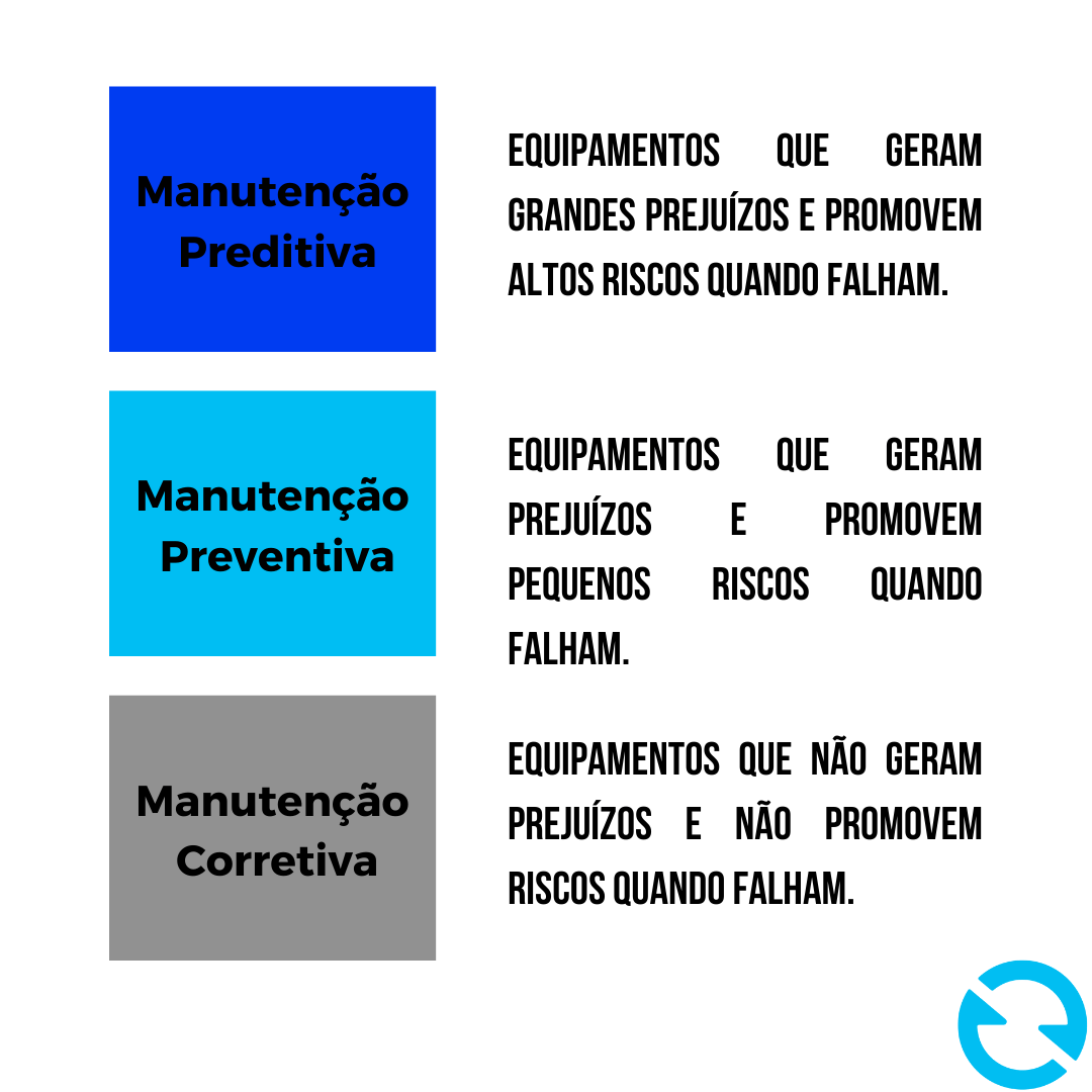 O que é a manutenção preventiva? Aprenda como fazer!