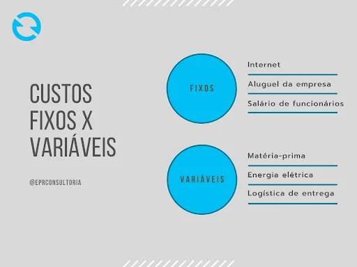Custos diretos - Fixos x Variáveis