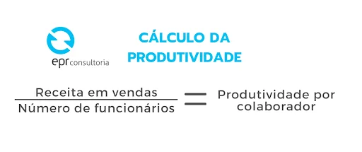 Cálculo de produtividade