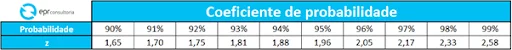 Cronoanálise - Coeficiente de probabilidade