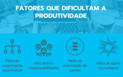 Fatores que dificultam a produtividade