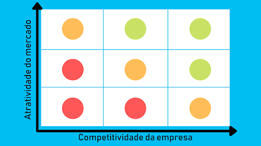 Matriz de competitividad