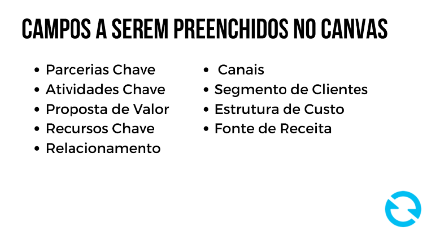 preenchimento do canvas