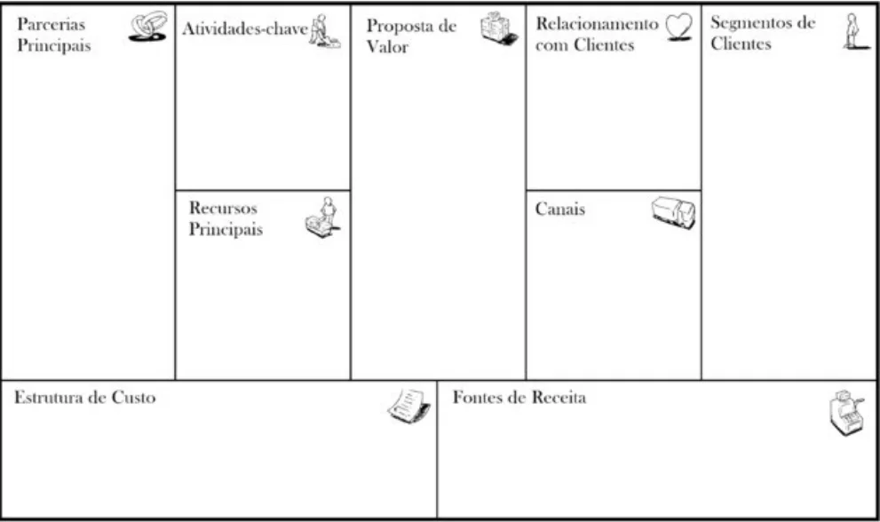 Exemplo de canvas