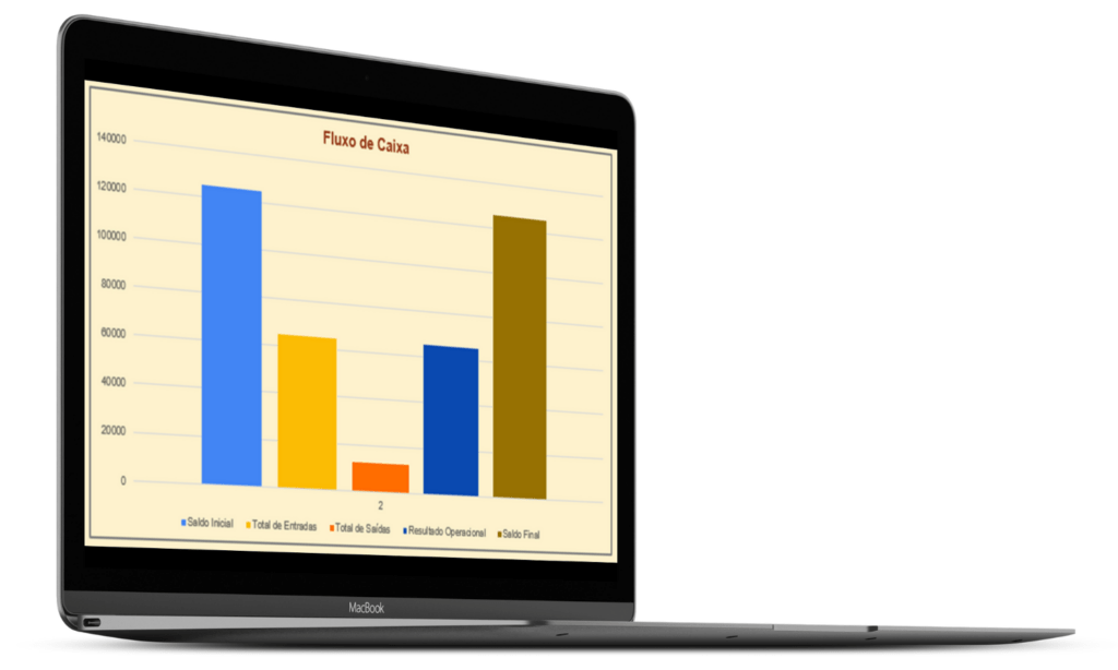 Indicadores Financeiros
