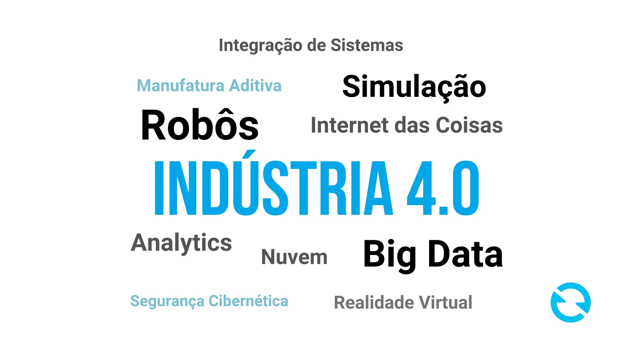 Indústria 4.0