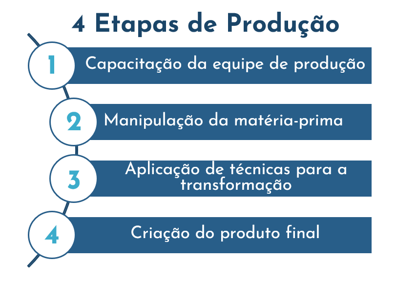 Gestão da Produção Industrial