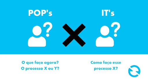 Procedimento Operacional Padrão - POP's x IT's