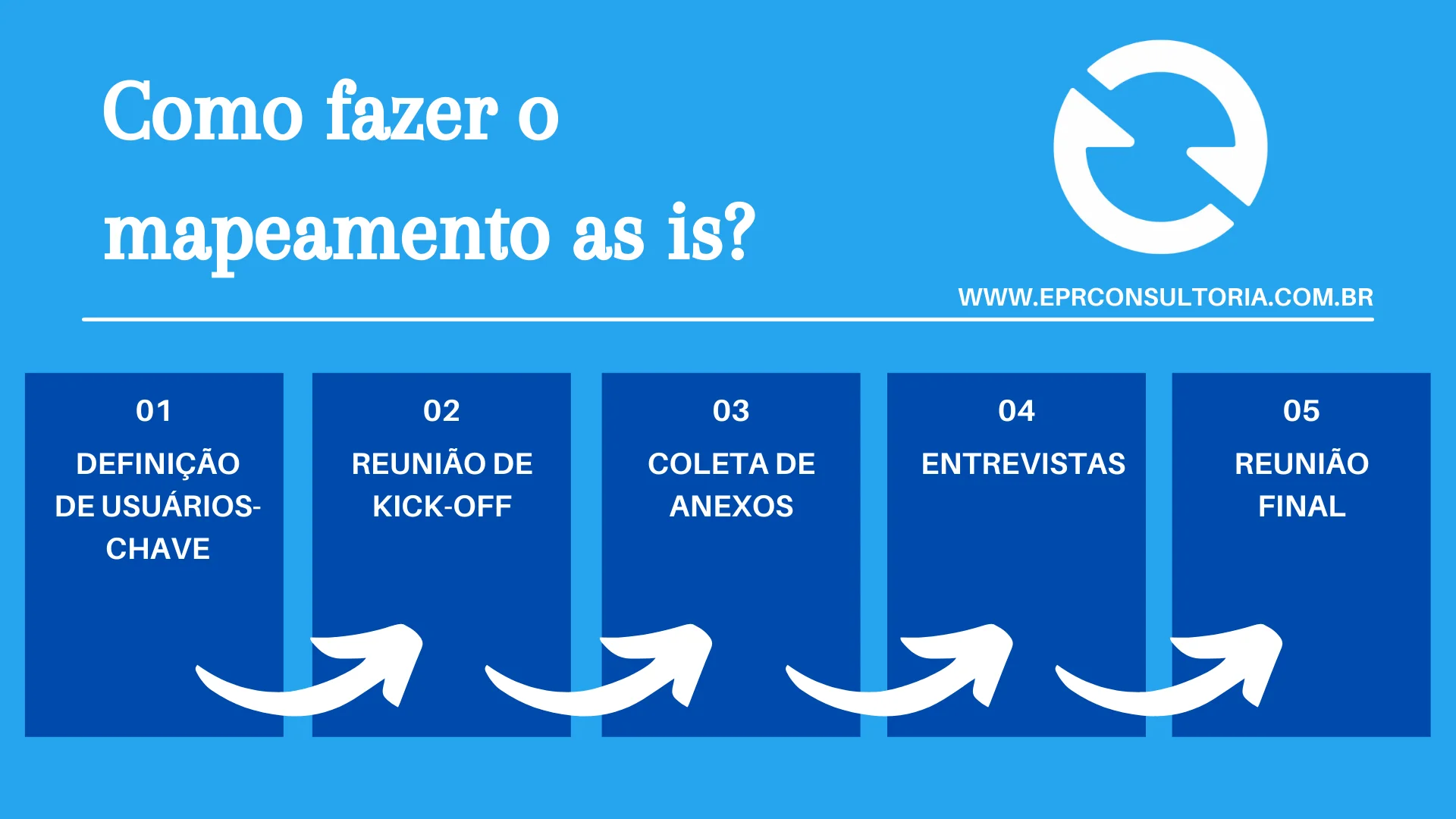 como fazer as is