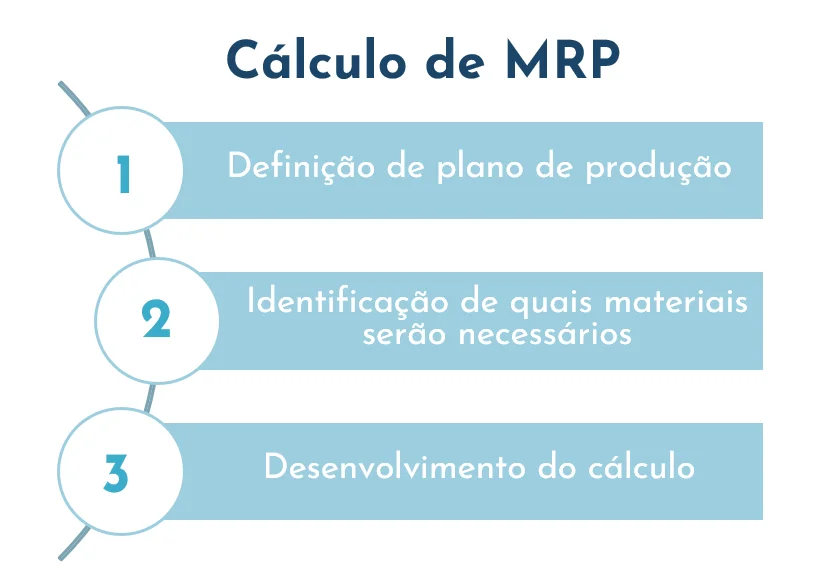 Cálculo de MRP