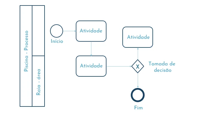 bpmn