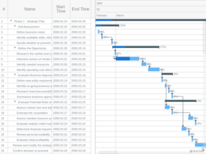 GRÁFICO DE GANTT: O QUE É, PARA QUE SERVE E COMO FAZER