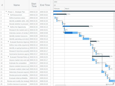 exemplo-gantt