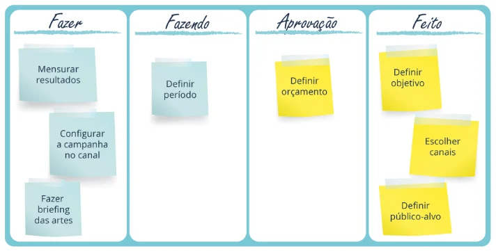 kanban wip