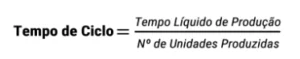 tempo de ciclo
