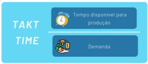 Tempo de ciclo