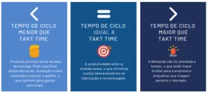Tempo de ciclo