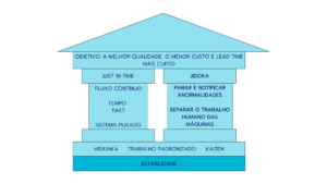 sistema toyota de produção