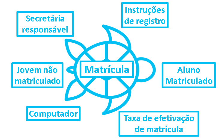 diagramadetartarugaexemplo