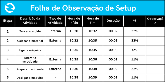 folha de observacao de setup
