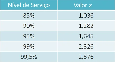 cálculo estoque de segurança