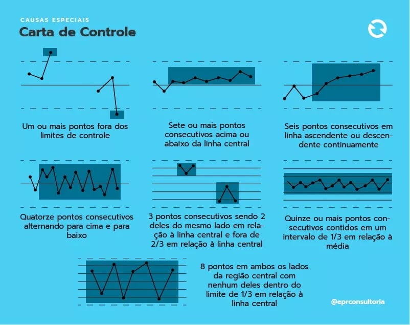 Carta de Controle
