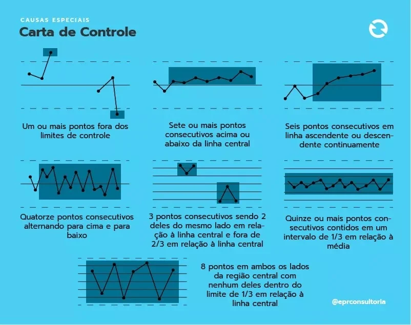 Carta de Controle
