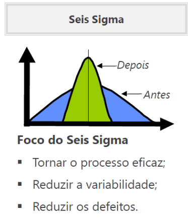 six sigma