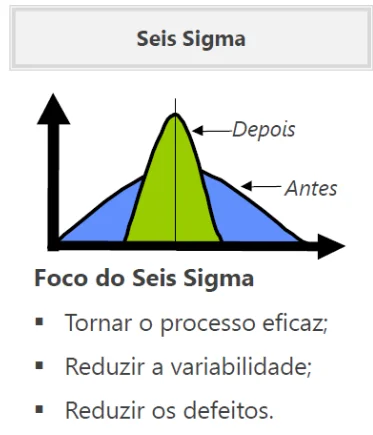 six sigma