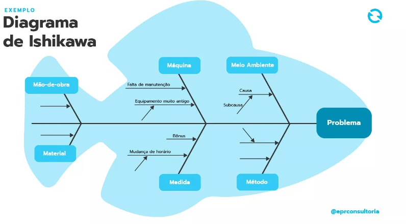 diagrama de Ishikawa