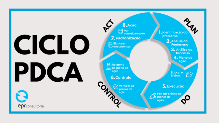 Ciclo PDCA