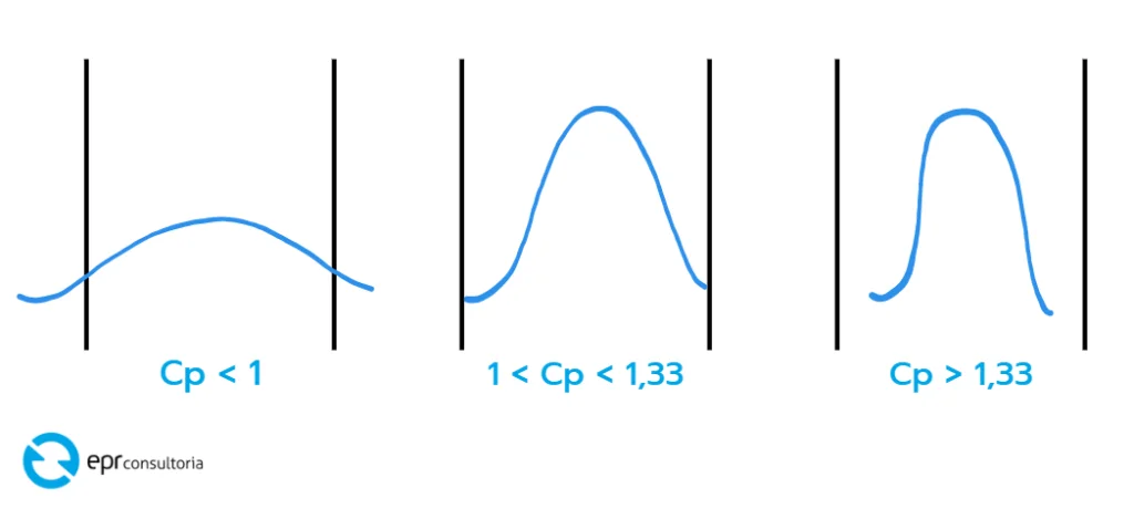gráficos Cp